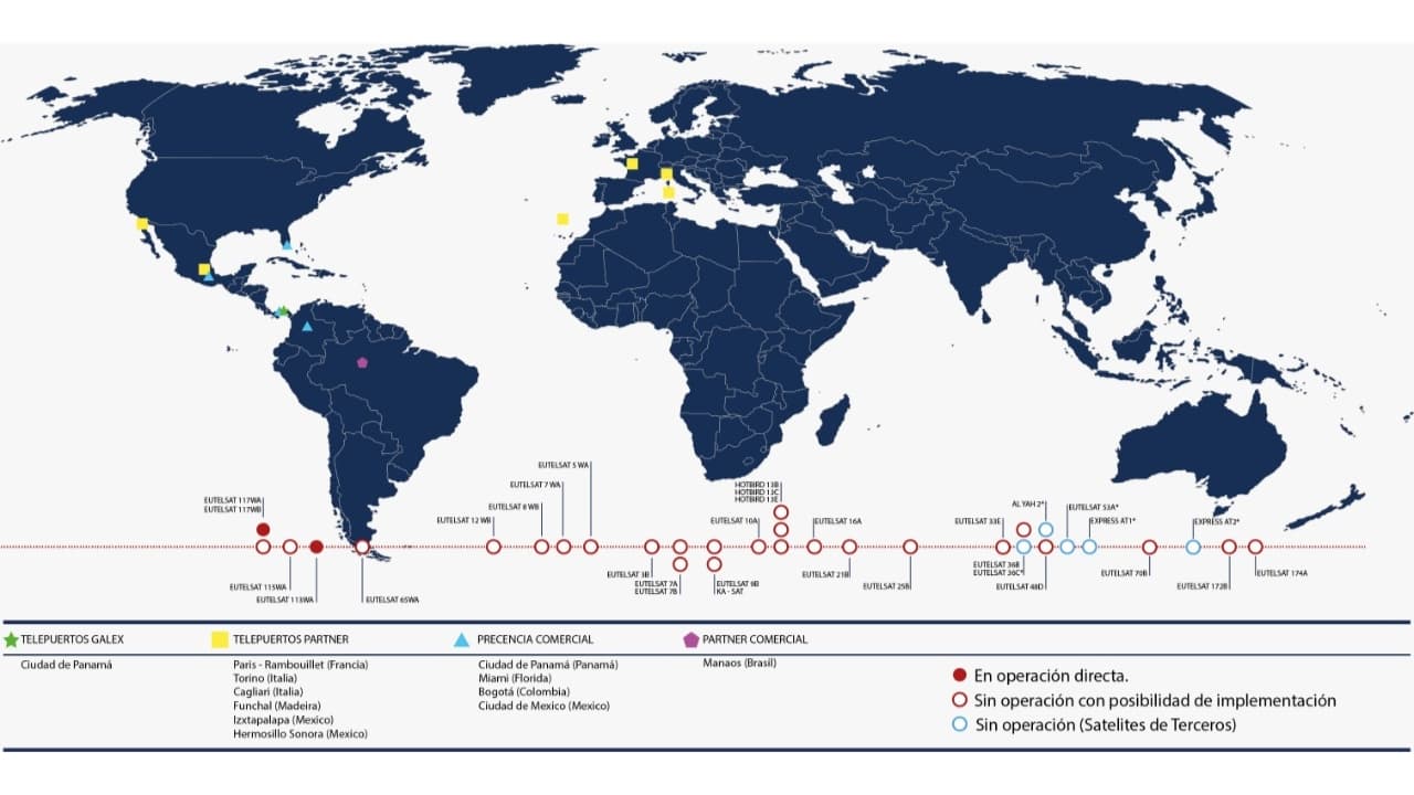 Mapa de cobertura GALEX Solution